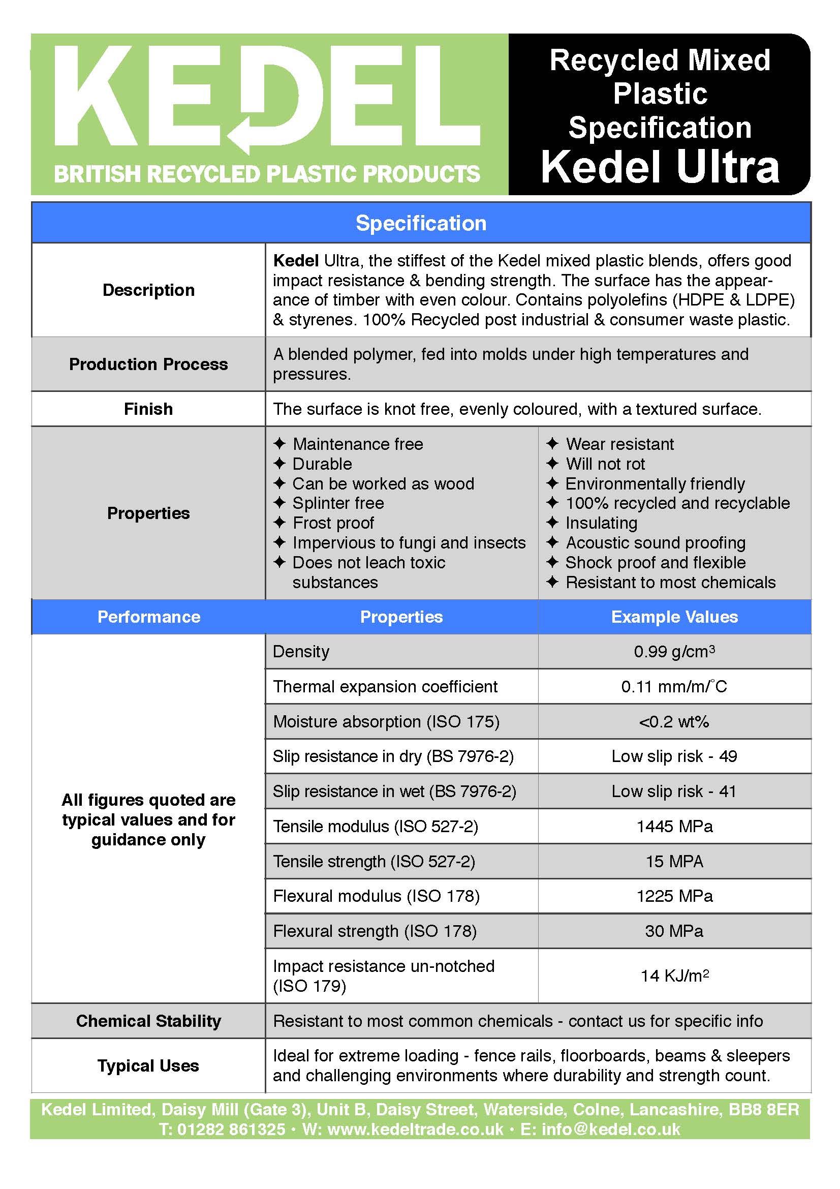 Kedel Recycled Plastic Furniture Tech Spec Ultra